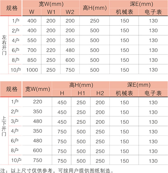 不锈钢单相电表箱外形尺寸