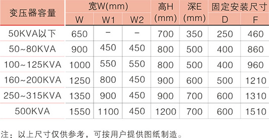 不锈钢低压综合配电箱(JP柜)外形尺寸