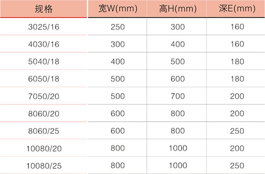 户外不锈钢配电箱外形尺寸